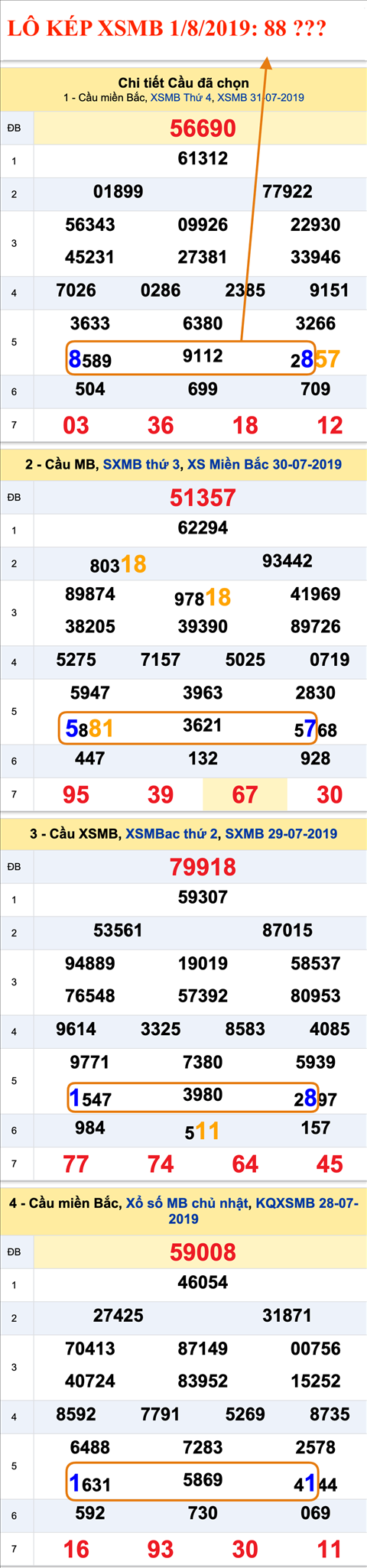 Tham khao an so kep hom nay - Lo kep XSMB 1-8-2019 Tham khao an so kep hom nay - Lo kep XSMB 1-8-2019